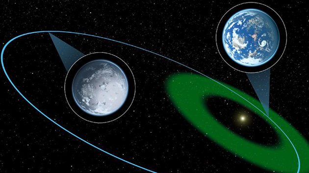 Planetas extrasolares de amplias órbitas elípticas: ¿oasis de vida extraterrestre?