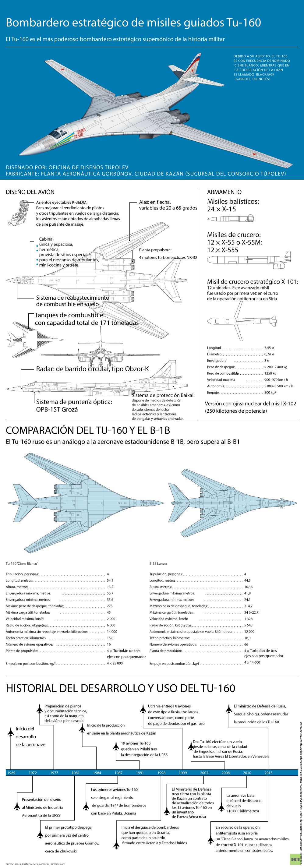 Tupolev Tu-160 (Bombardero pesado supersónico de geometría variable  Rusia) - Página 2 56631fd9c46188cb308b45f7